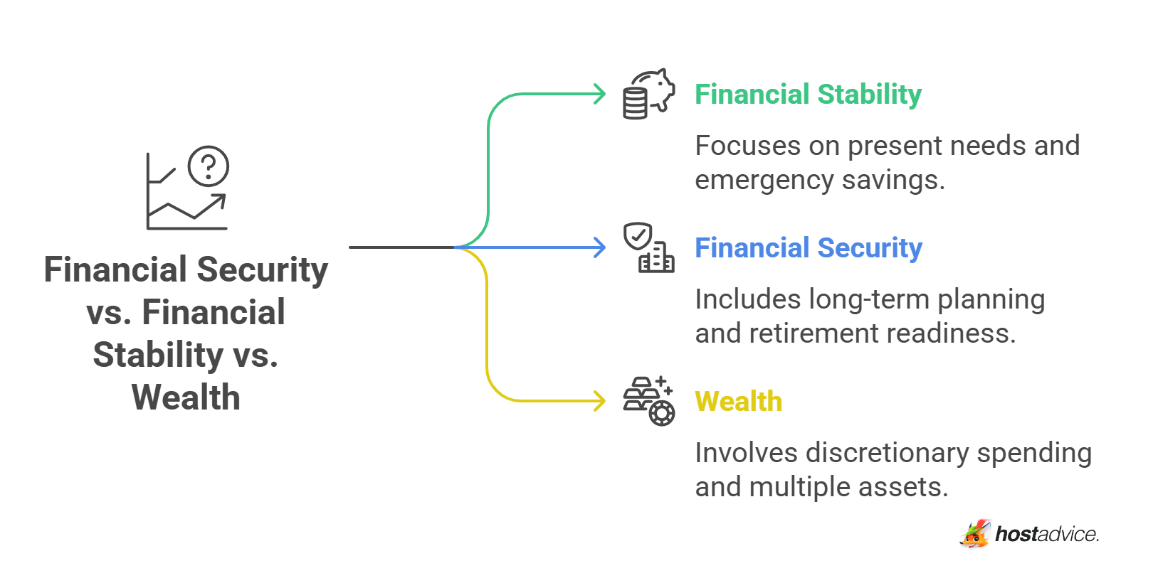 Financial Security