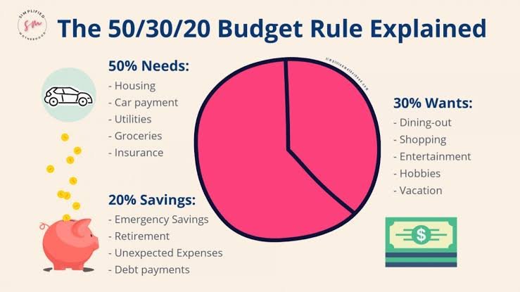 Budget Tips
