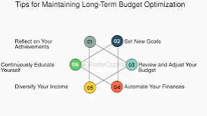 Budget Optimization