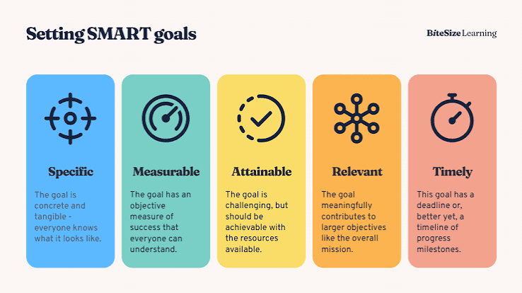 Strategic Investing