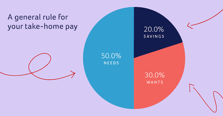 Finance Tips
