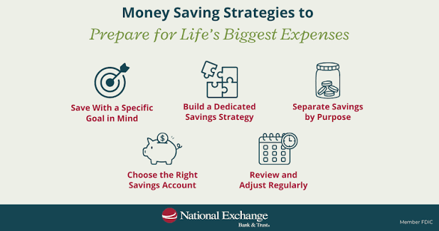 Saving Strategies