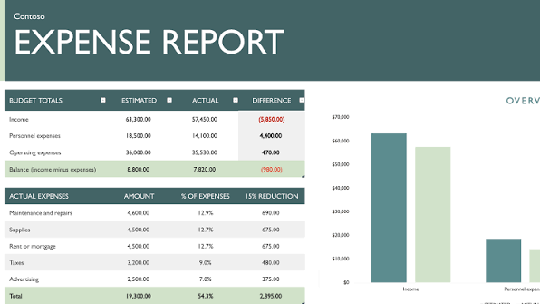 Expense Reports